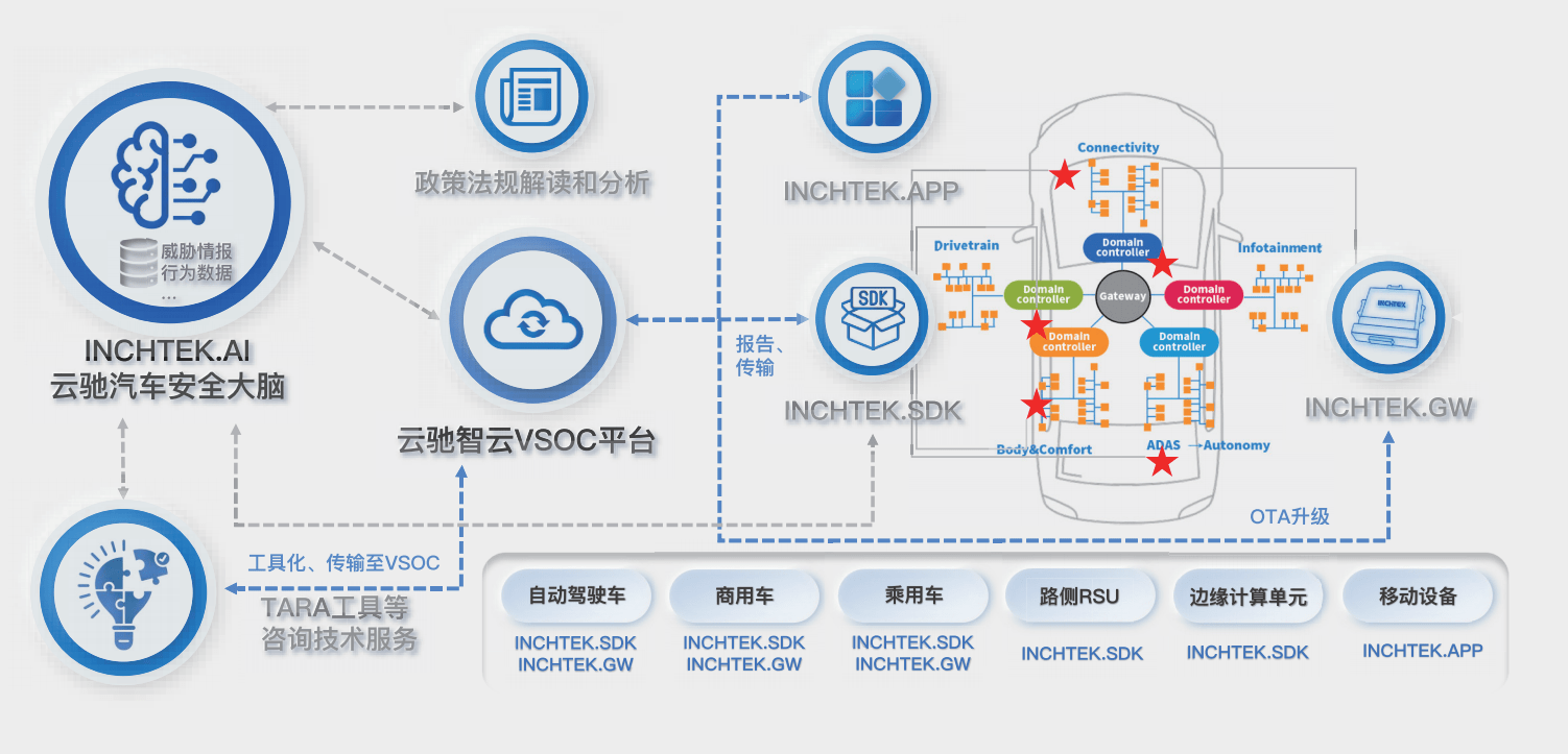 頻頻獲獎(jiǎng) 新銳企業(yè)如何在智能汽車(chē)安全軟件開(kāi)發(fā)領(lǐng)域脫穎而出