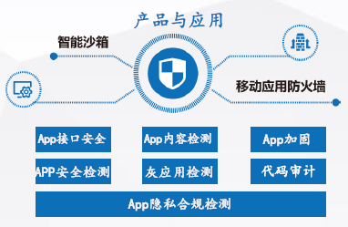 通付盾再獲認可，連續(xù)入圍安全牛《中國網(wǎng)絡安全行業(yè)全景圖》五大安全領域