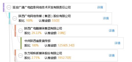 延安廣通廣電信息網(wǎng)絡(luò)技術(shù)開發(fā)有限責(zé)任公司 網(wǎng)頁設(shè)計中的品牌形象與技術(shù)展示