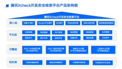 Gartner發(fā)布《2023中國網(wǎng)絡(luò)安全技術(shù)成熟度曲線》，騰訊云七項(xiàng)安全技術(shù)入選為行業(yè)注入新動(dòng)能