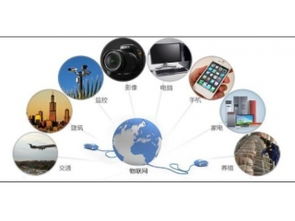 物聯(lián)網(wǎng)行業(yè)動(dòng)態(tài)與賽億科技創(chuàng)新解決方案 引領(lǐng)智能新時(shí)代