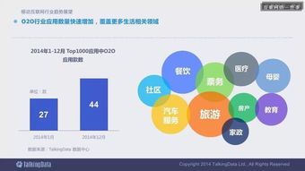 2014移動(dòng)互聯(lián)網(wǎng)數(shù)據(jù)報(bào)告完整版 解讀趨勢(shì)，洞見未來