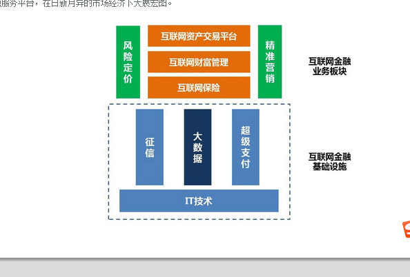 布局中長線金股 互聯(lián)網(wǎng)保險+征信+大數(shù)據(jù)驅動的量價爆發(fā)潛力